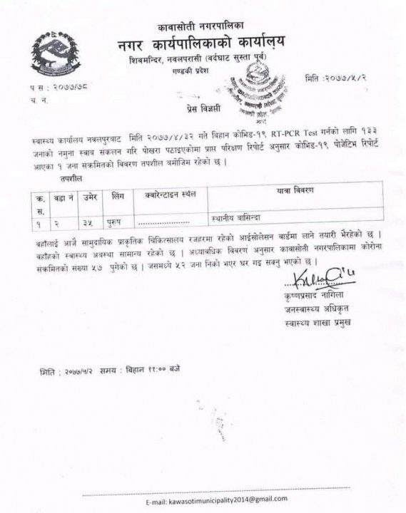 कावासोतिमा थप एक पत्रकार कोरोना संक्रमित ,नगरपालिकामा सक्रिय संक्रमितको संख्या ५